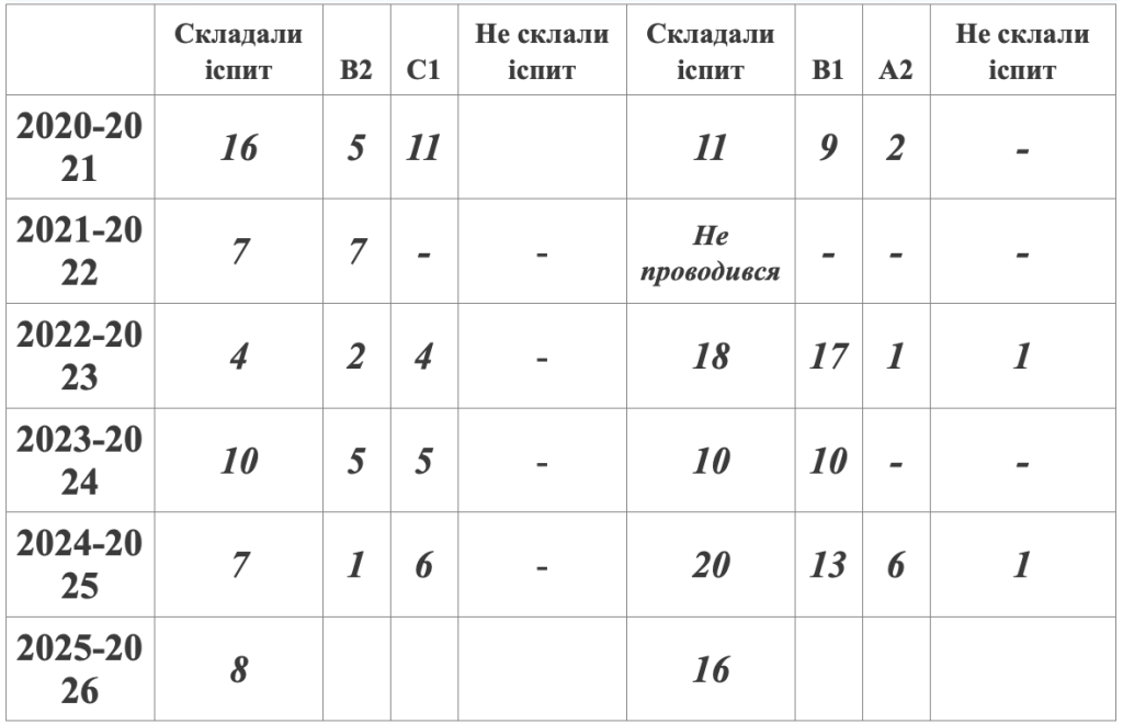 Знімок екрана 2026 02 09 о 14.12.34